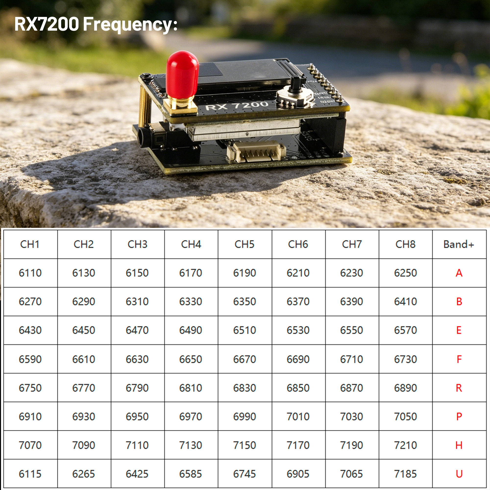 7.2G Video Receiver Module 64- - Fpv Drone Goggles บทวิจารณ์และราคา